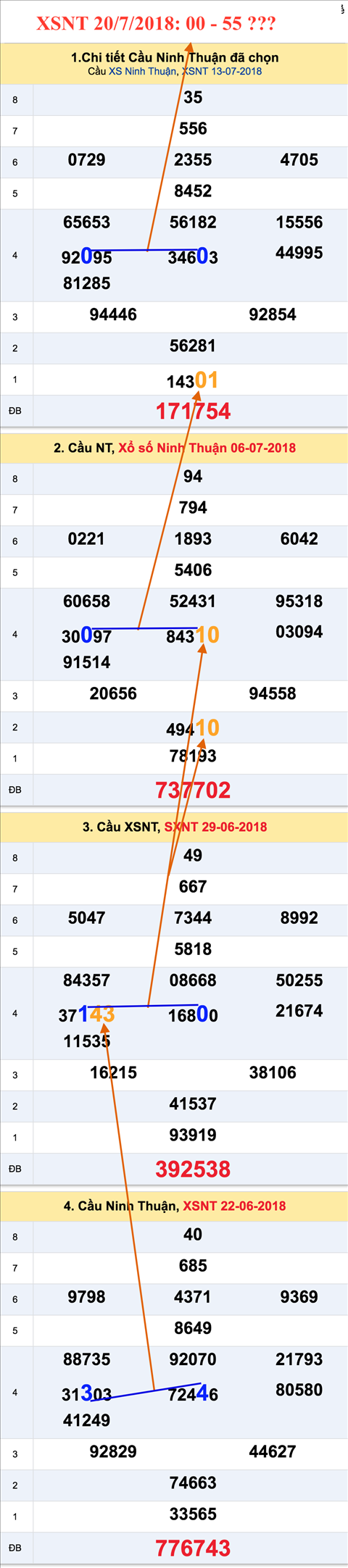 An so tham khao XSNT 20-7-2018 An so tham khao XSNT 20-7-2018